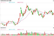 競逐萬億細(xì)分賽道，2025年低空經(jīng)濟(jì)能否“起飛”？