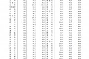 70城3月房價數(shù)據(jù)公布，一線城市二手房價格環(huán)比上漲0.2%！24城新房房價環(huán)比上漲