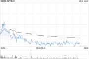 大摩：予海爾智家“與大市同步”評級 第三季業(yè)績符合預期