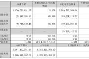 正海磁材第三季度凈利潤(rùn)同比降近七成，擬對(duì)控股子公司進(jìn)行業(yè)務(wù)收縮