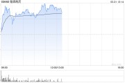 翰森制藥早盤漲逾5% 招商證券維持“增持”評級