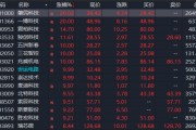 A股，異動(dòng)！人形機(jī)器人概念股拉升，發(fā)生了什么？機(jī)構(gòu)最新分析