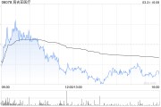 中金：降海吉亞醫(yī)療目標價至20.01港元 維持“跑贏行業(yè)”評級