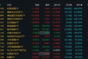 溢價(jià)26%、換手647%！年內(nèi)新基熱度飆升，多只ETF呈高溢價(jià)