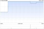 亞太資源發(fā)布年度業(yè)績 股東應占溢利3.9億港元同比扭虧為盈