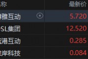 港股加密貨幣概念股集體上攻，博雅互動漲近7%