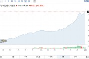 冰火兩重天！巴基斯坦股市領(lǐng)跑南亞，印度股市“熄火”