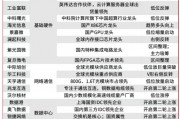 當前，就看這兩條主線！