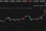 炸裂！這家A股公司，業(yè)績暴增超26倍