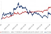 ETF日報：十年期國債兼顧底倉防守和一定的久期進(jìn)攻屬性，值得投資者關(guān)注