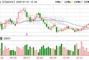 蘇泊爾：2025年半年度凈利潤約9.4億元，同比下降0.07%