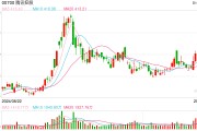 2024年累計回購1120億港元，共出手129次，騰訊總股本降至十年最低