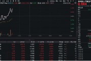 豆包發(fā)布視覺(jué)模型！創(chuàng)業(yè)板人工智能快速回升，星宸科技直線封板，創(chuàng)業(yè)板人工智能ETF華寶（159363）拉漲逾1%
