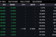 貨幣ETF罕見異動(dòng)：9只復(fù)牌后大跌，2只一天跌去七年半利息