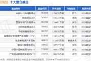 1月24日三花智控漲5.88%，中歐時(shí)代先鋒股票A基金重倉該股