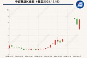 大漲105%后，這只牛股被清倉！最新回應(yīng)