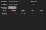 涉內(nèi)幕交易！知名藝人黃栢鳴被指控