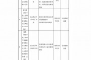 人保財險云南省分公司被罰144萬元：因委托無資質機構從事保險銷售活動等違法違規(guī)行為