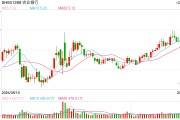 紅利股早盤(pán)再度走強(qiáng) 中國(guó)電信、農(nóng)業(yè)銀行雙雙創(chuàng)歷史新高