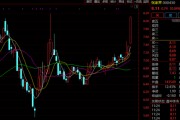 A股突發(fā)！多只爆炒股，集體跌停！