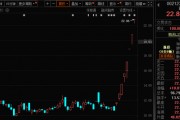 771億杠桿資金，跑步進(jìn)場！批量牛股，創(chuàng)歷史新高！