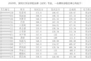 $[city_name]深圳大學(xué)調(diào)劑錄呢定額見(jiàn)迅端育畫吃取名單