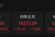 外資集體唱多！納斯達克中國金龍指數，罕見漲超10%！