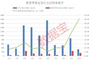 資金跑步進(jìn)場(chǎng)！10月出現(xiàn)6只“日光基”