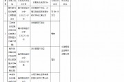 贛州銀行群星支行被罰60萬元：貸后管理不到位、辦理無真實(shí)貿(mào)易背景的銀行承兌匯票業(yè)務(wù)
