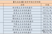 【民生能源 周泰團(tuán)隊(duì)】煤炭日?qǐng)?bào)：2025年俄羅斯東部山脈路段煤炭運(yùn)量或可增加1000萬(wàn)噸