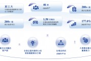 估值60億，李書福投中上海交大校友，或?qū)⒛孟碌谑畟€IPO