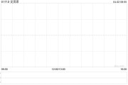 龍資源擬獲亞太資源溢價約4.27%提全購要約 4月2日齊復牌