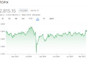 日本東證股價指數(shù)升至7月24日以來最高水平
