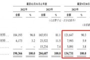 26家“止A轉(zhuǎn)港”，金巖高新有兩個(gè)“恰好”