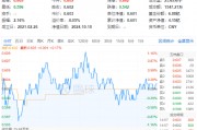 9月新能源車產(chǎn)銷創(chuàng)歷史新高！鋰電表現(xiàn)強(qiáng)勢(shì)，化工ETF（516020）盤中上探1.16%！