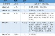 三年虧8億！鎂信健康只剩下上市這一條路？