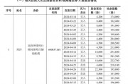 國(guó)泰君安，最新公告