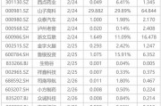 下周影響市場(chǎng)重要資訊前瞻：DeepSeek將開源5個(gè)代碼庫，蘋果股東大會(huì)將舉行