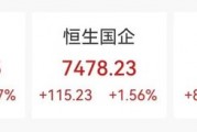 突然大漲47%！行業(yè)爆發(fā)