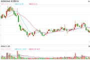 金浦鈦業(yè)20萬噸磷酸鐵項目夭折 百億投資規(guī)劃轉型鋰電終成泡影