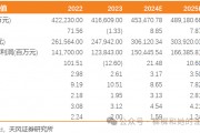 【天風(fēng)能源】中國(guó)海油：Q3凈利潤(rùn)369億，業(yè)績(jī)符合預(yù)期