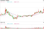 這只新股一度大漲超134%！兩個板塊突然爆發(fā)，多只個股“20CM”漲停
