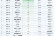 最不受歡迎ETF：10月29日南方中證1000ETF遭凈贖回33.79億元，華泰柏瑞滬深300ETF遭凈贖回18.33億元（名單）