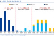 國盛證券熊園：股債“雙?！笨善?，短期緊盯12月重磅會議