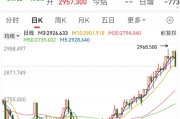 創(chuàng)下今年以來最大單日跌幅，黃金“瘋漲”要結束？