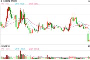 現(xiàn)貨黃金突破3300美元 信用卡、消費(fèi)貸“炒金”冒頭