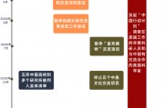 簽證限制升級背后：美國的困局