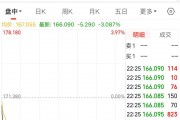 英偉達(dá)大跌！黃仁勛持續(xù)減持，近一個月套現(xiàn)約2億美元