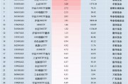 最受青睞ETF：11月4日中證A500ETF富國獲凈申購6.81億元，滬深300ETF易方達獲凈申購5.98億元（名單）