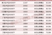 利好！A股增量資金來了